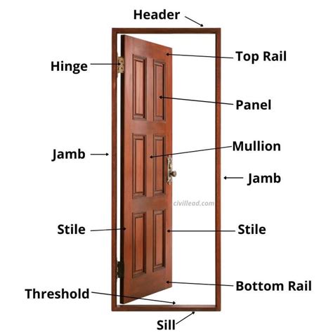 parts of a door jamb